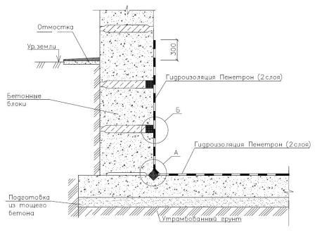 Гидроизоляция стен, чертеж 1.
